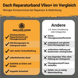 Dak reparatieband Vlies+ vergelijkingstabel met voordelen ten opzichte van andere producten