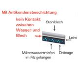 Infographic: Microwaterdruppels gevangen in vilt, drainage met anticondenscoating