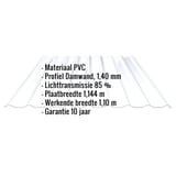 PVC damwandplaat 1,40 mm, licht blauw getint, met ingebedde productgegevens