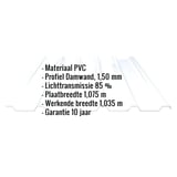 PVC damwandplaat | 207/35 | 1,50 mm | Helder, licht blauw getint | 2,50 m