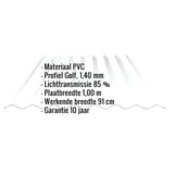 PVC golfplaat 130/30, 1,40 mm, met ingebouwde gegevens over materiaal, profiel, lichttransmissie en garantie