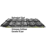 Sandwichpaneel Permapan 40 dak Gitzwart RAL 9005 met ingebedde specificaties