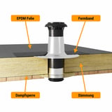 Opzetstuk met ventilatiekap en vormband in dakconstructie met EPDM folie