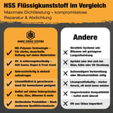 Vergelijking HSS vloeibare kunststof met andere systemen, voordelen van het product
