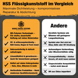 Vergelijking HSS vloeibaar kunststof met andere systemen, voordelen van het HSS product