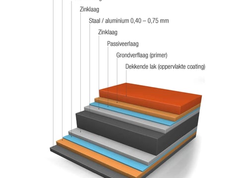 Laagopbouw staal / aluminium