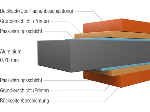 doorsnedetekening: aluminiumplaat Constructie - Licht en corrosiebestendig