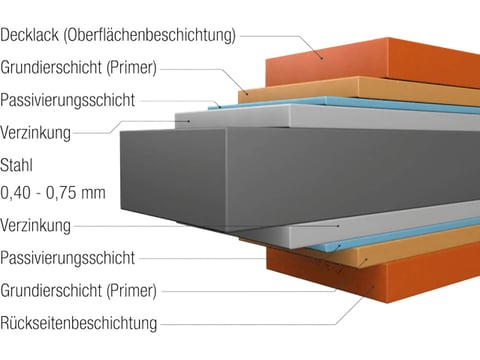 Gedetailleerd beeld van het materiaal en de lagen van een windveer in staal