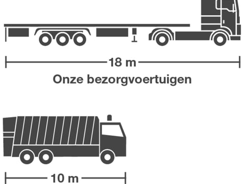 Vergelijking van afmetingen: bestelwagen versus vuilniswagen Grafische vergelijking: bestelwagen met een lengte van 18 m ten opzichte van een vuilniswagen met een lengte van 10 m.