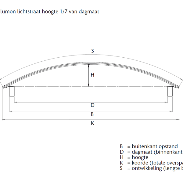 Technische tekening van een Alumon lichtstraat met afmetingen voor breedte, hoogte en overspanning