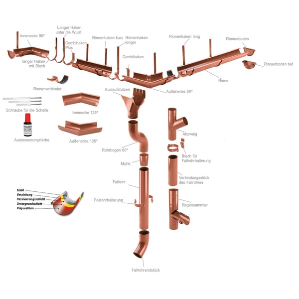 Exploded view van alle koperbruine Niagara dakgootonderdelen en accessoires, infografiek