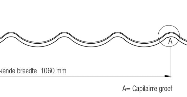 Technische tekening dakpanplaat 2/1060 met afmetingen en anticapillaire groef