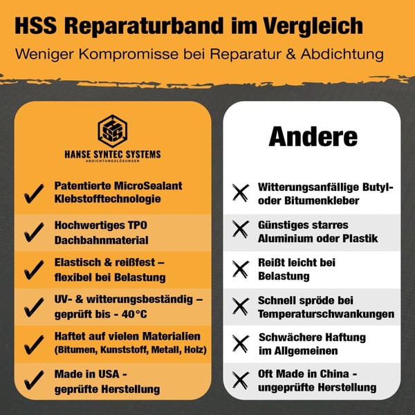 HSS reparatieband in vergelijking, wit, met voordelen ten opzichte van andere producten