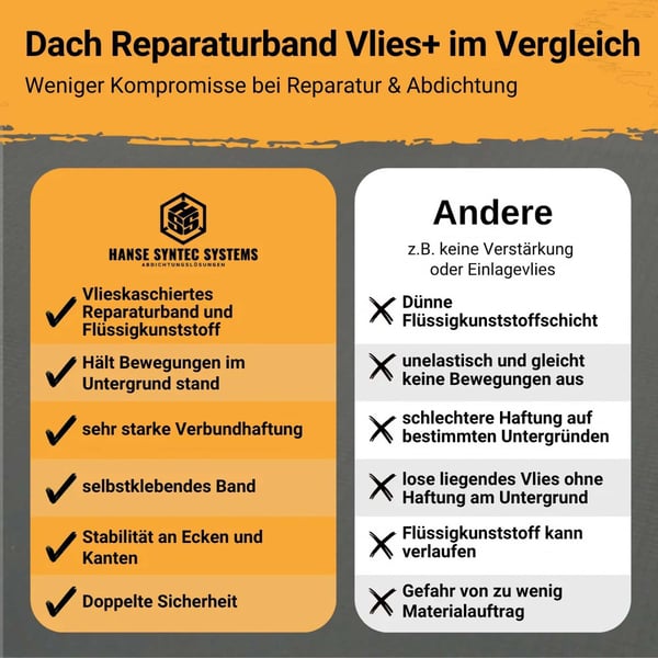 Dak reparatieband Vlies+ vergelijkingstabel met voordelen ten opzichte van andere producten