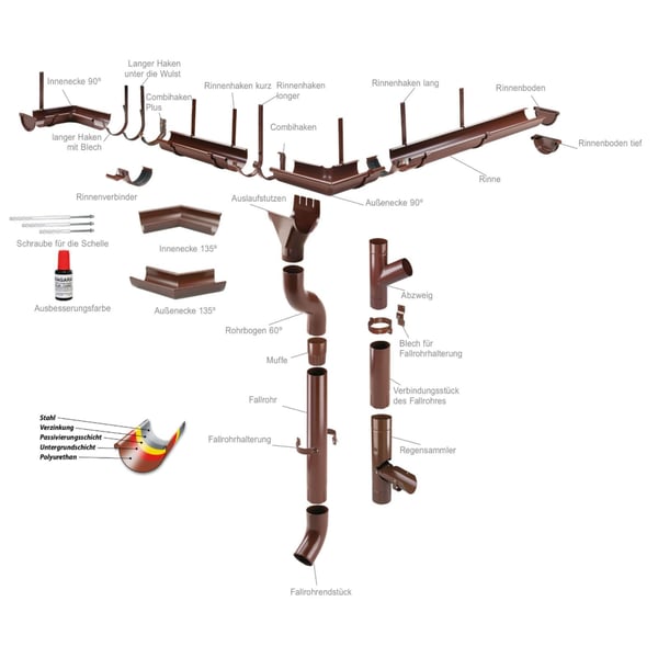 Explosietekening Niagara dakgootsysteem in Chocoladebruin met alle componenten en coatingdetails