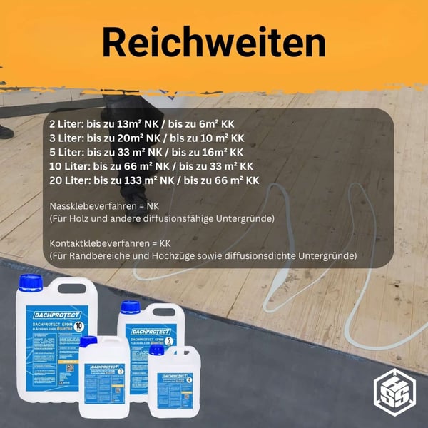 Infographic: Bereik van DACHPROTECT oppervlakte lijm in diverse verpakkingen op houten dak