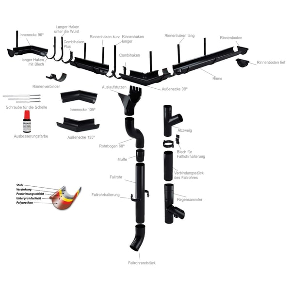 Overzicht van Niagara dakgootsysteemcomponenten in gitzwart, inclusief afvoerbuisuitloop, infografiek