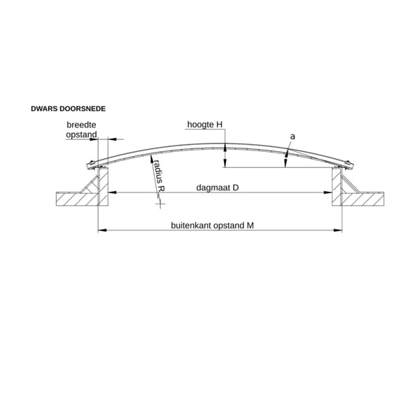 Technische tekening dwarsdoorsnede van de gebogen lichtplaat met maten voor breedte, hoogte, radius en opstand