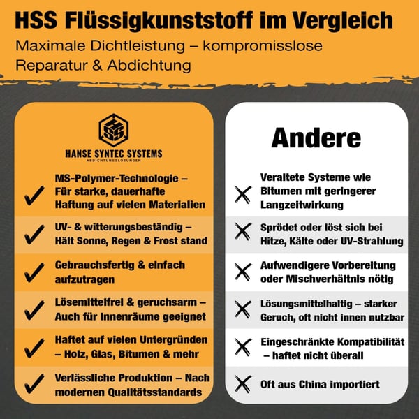 Vergelijking HSS vloeibaar kunststof met andere systemen, voordelen van het HSS product