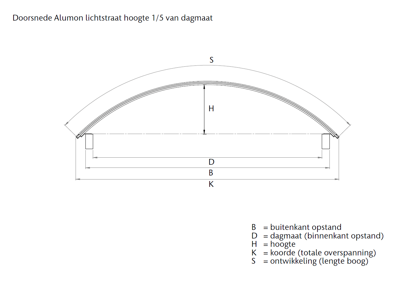 Alumon lichtstraat | Type 1/5 | Dagmaat 1,60 m | Opaal wit | Warmtewerend #6