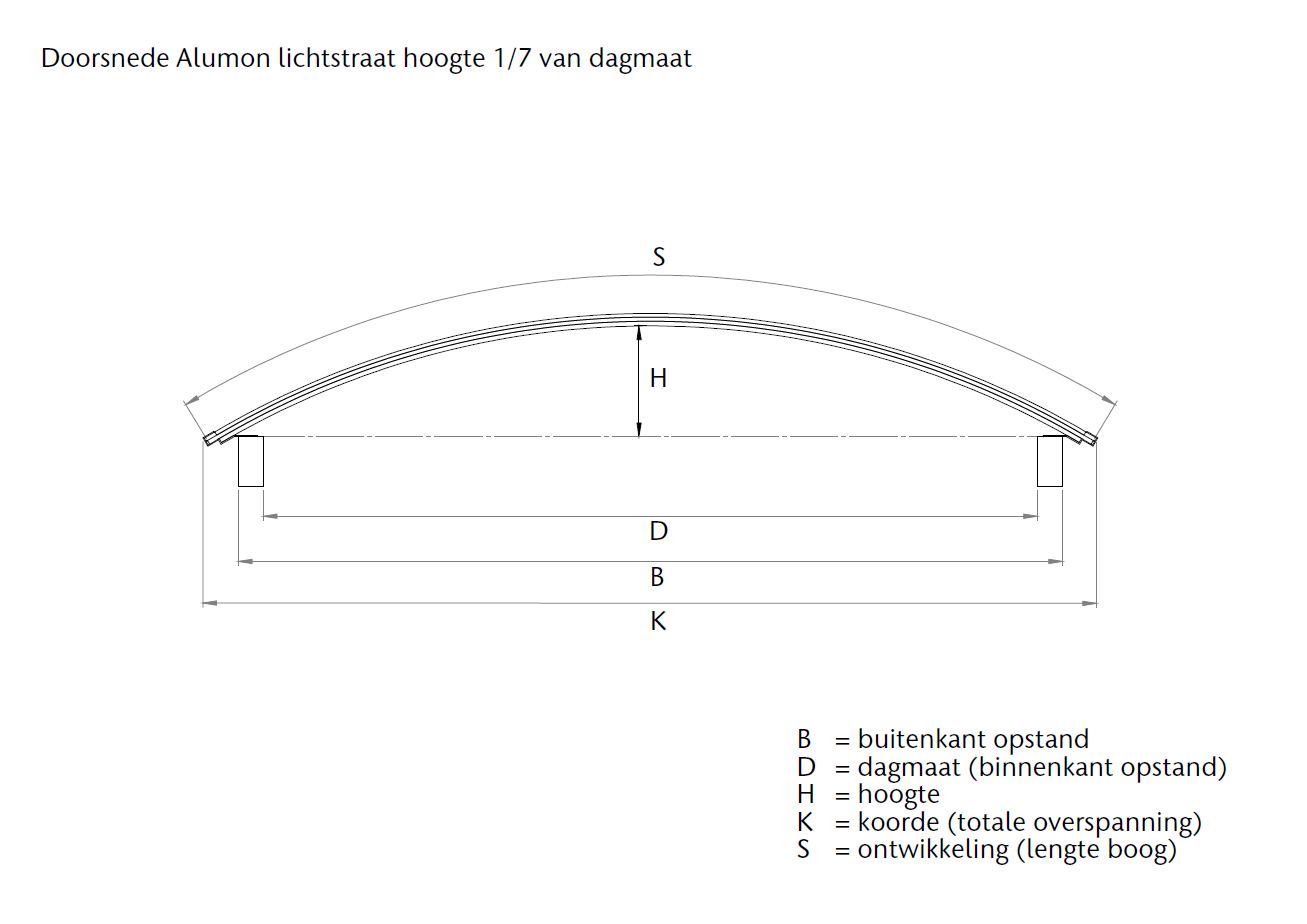 Alumon lichtstraat | Type 1/7 | Dagmaat 1,00 m | Helder #6