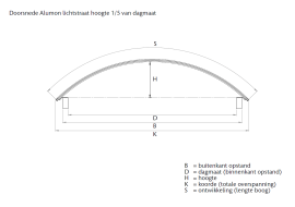 Alumon lichtstraat | Type 1/5 | Dagmaat 1,60 m | Opaal wit | Warmtewerend #6