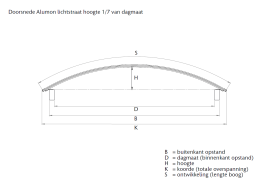 Alumon lichtstraat | Type 1/7 | Dagmaat 1,00 m | Helder #6