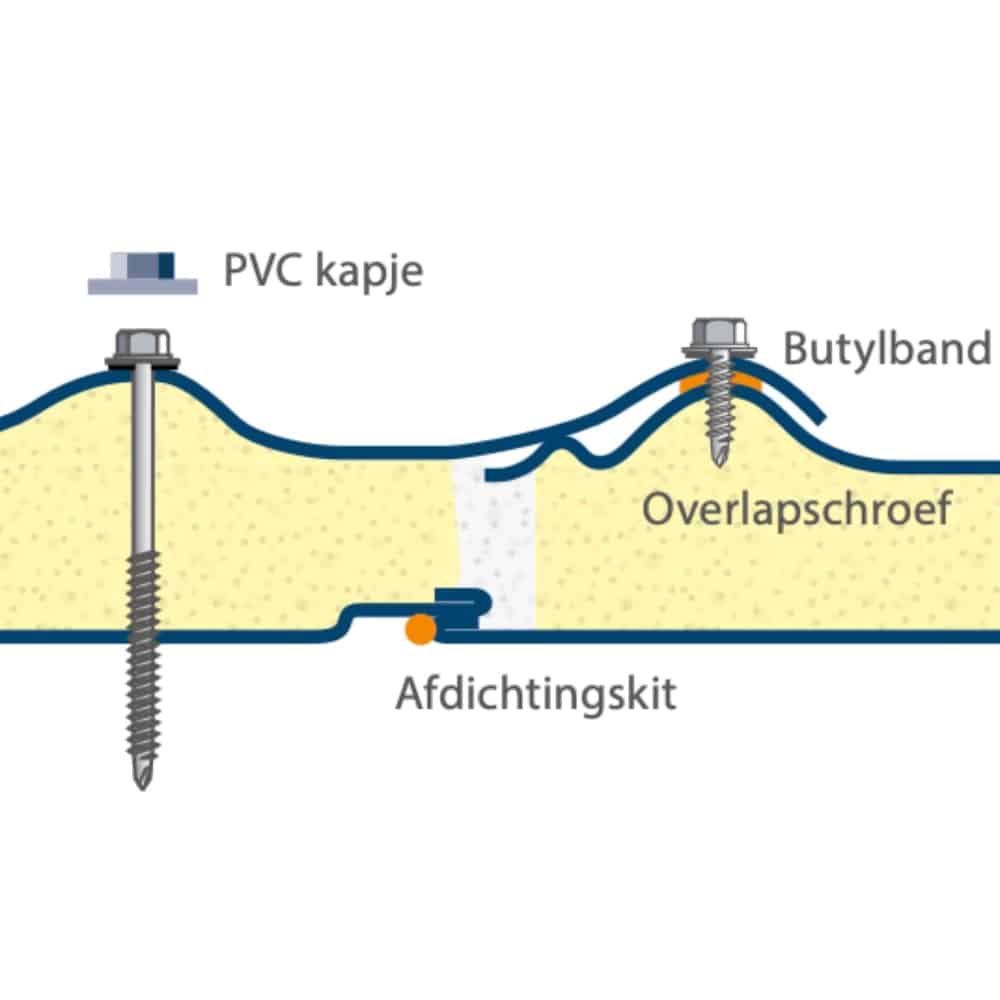 Bevestiging in het dal met schroeven