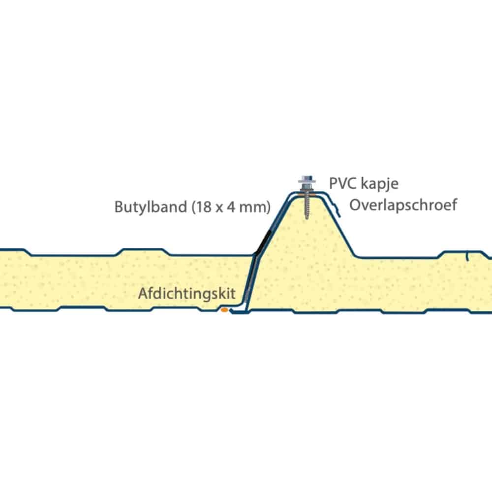 Overlappingen worden altijd op de berg bevestigt