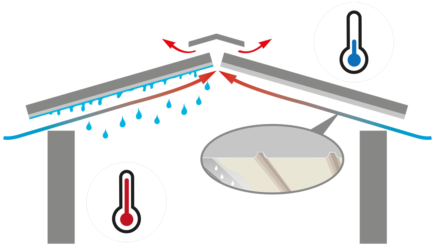 Schematische schets met vergelijking van plaatstaal zonder antidruppelvilt en met antidruppelvilt