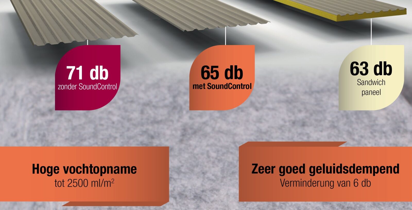 Verschillen met vilt
