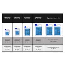 Oppervlaktelijm BlueTek | Nat- en contactlijm | Inhoud 10 l #2