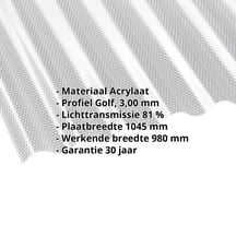 Acrylaat golfplaat | 76/18 | 3,00 mm | Helder | Honingraatstructuur | 2000 mm #2