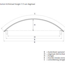 Alumon lichtstraat | Type 1/5 | Dagmaat 1,60 m | Opaal wit | Warmtewerend #7