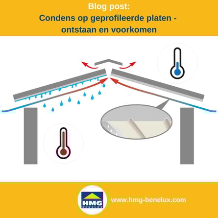 Titelafbeelding van een blogbericht met als onderwerp ‘Condenswater bij plaatwerk’ – er wordt een illustratieve afbeelding getoond, samen met het logo en het webadres van hmg-benelux-shop.com.