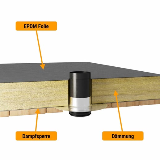 Verlengelement | DN 110-125 #4