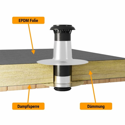 Verlengelement | DN 110-125 #5