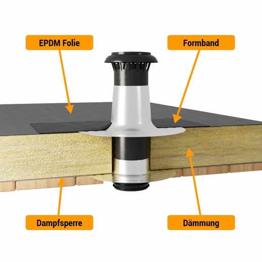 Verlengelement | DN 110-125 #7