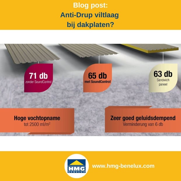 Titelafbeelding van een blogbericht met als onderwerp ‘Antidruppelcoating voor plaatmetaal’ – er wordt een afbeelding getoond van het geluidsniveau bij vliescoating, samen met het logo en het webadres van hmg-benelux-shop.com.