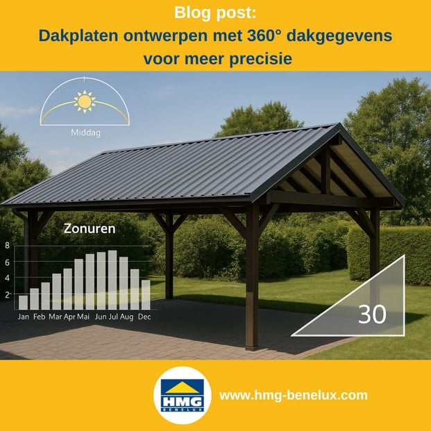 Titelafbeelding van een blogbericht met als onderwerp ‘360° dakgegevens’ – te zien is een carport met een dakhelling van 30°, plus het logo en het webadres van HMG Benelux shop.
