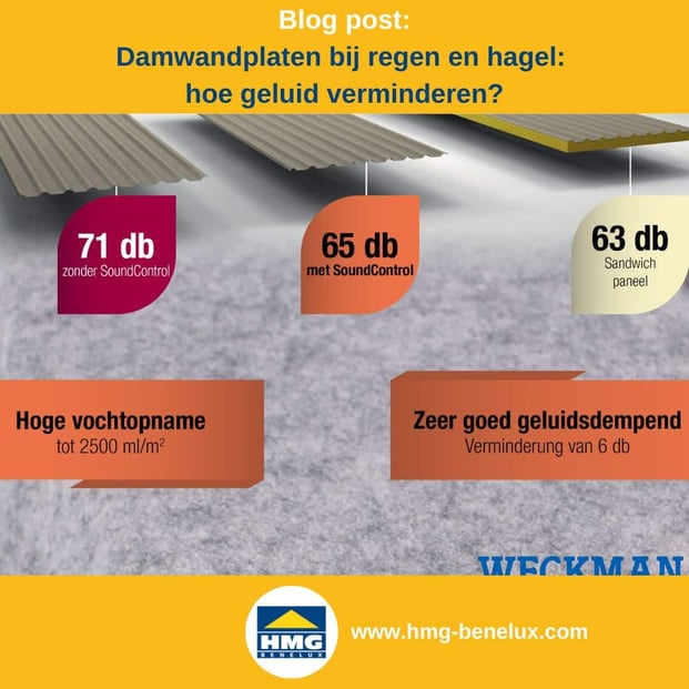 Titelafbeelding van een blogbericht met als onderwerp ‘damwandplaten bij regen en hagel’ – er wordt een afbeelding getoond van de geluidsisolatie van verschillende damwandplaten, samen met het logo en het webadres van HMG Benelux shop.
