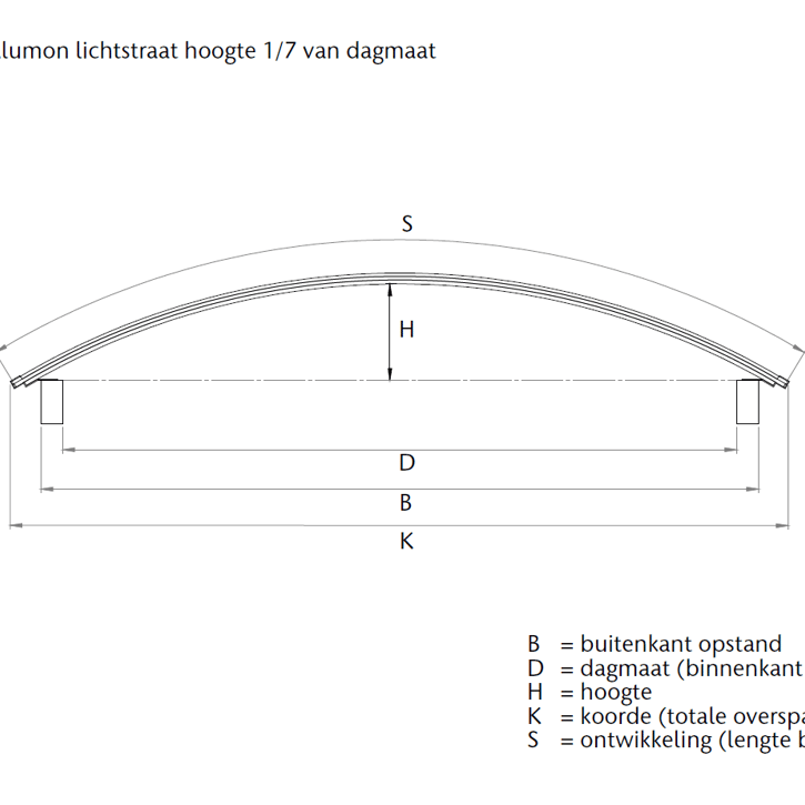 Alumon lichtstraat | Type 1/7 | Dagmaat 1,00 m | Helder #7