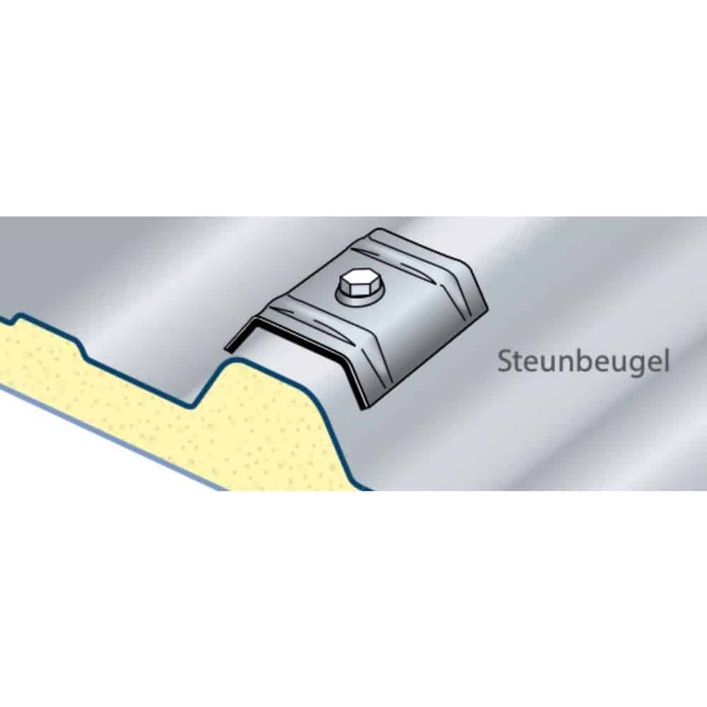 Bevestiging op de berg met kalotten en schroeven