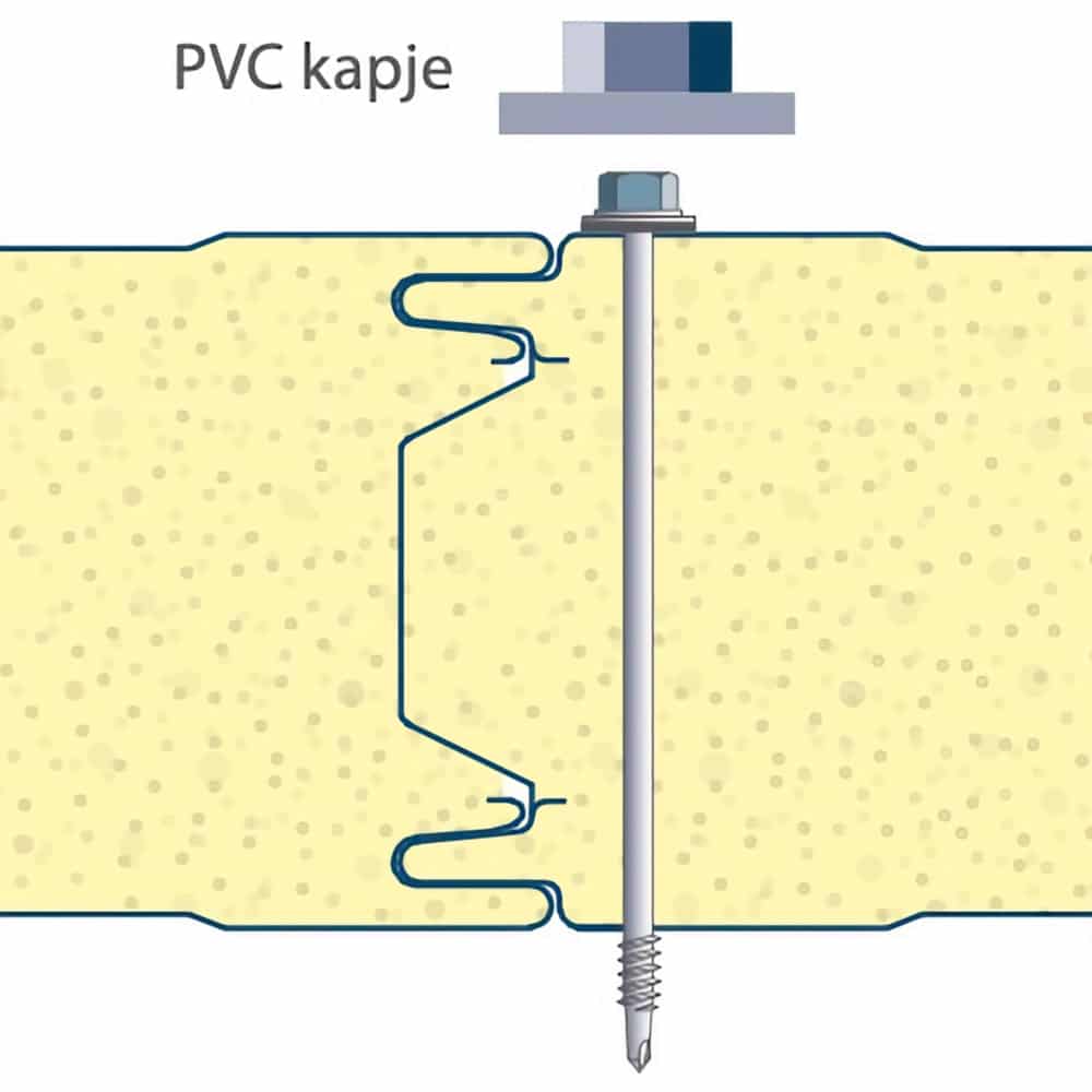 Bevestiging in het dal met schroeven